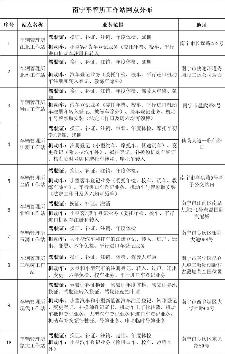 南宁补换领机动车行驶证办理方式