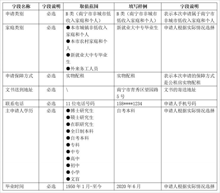 南宁公租房资格证有效期是几年