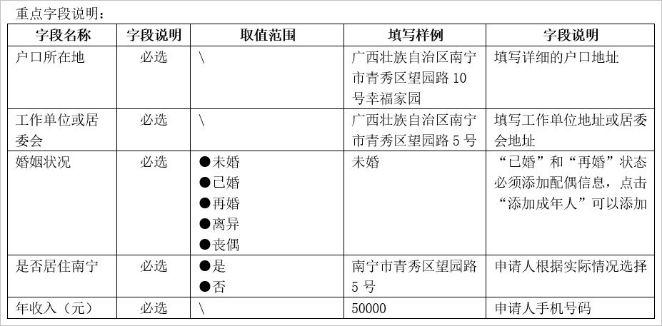 南宁公租房资格证有效期是几年