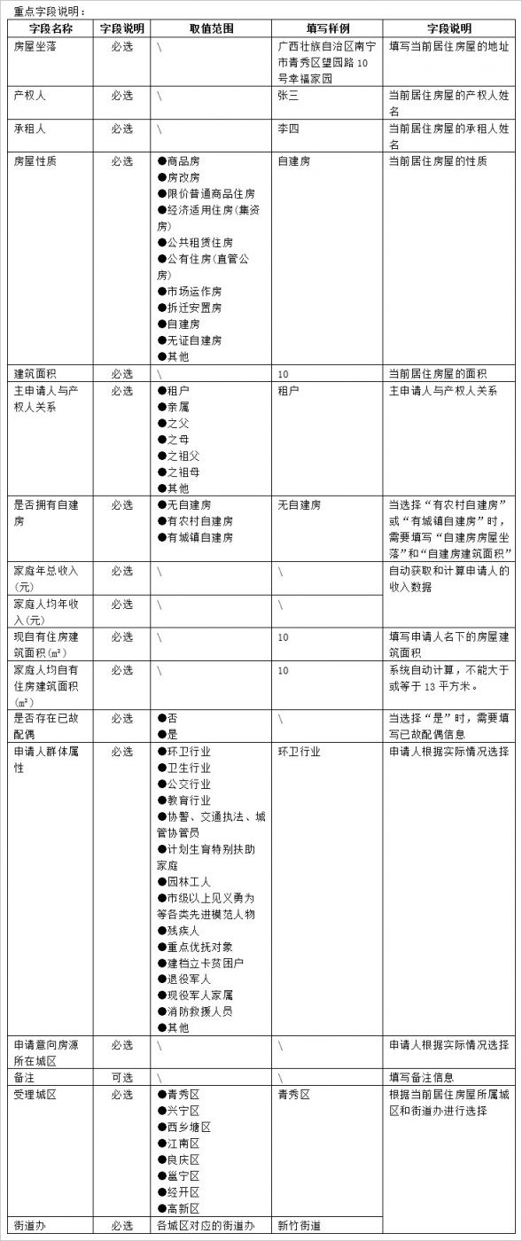 南宁公租房资格证有效期是几年