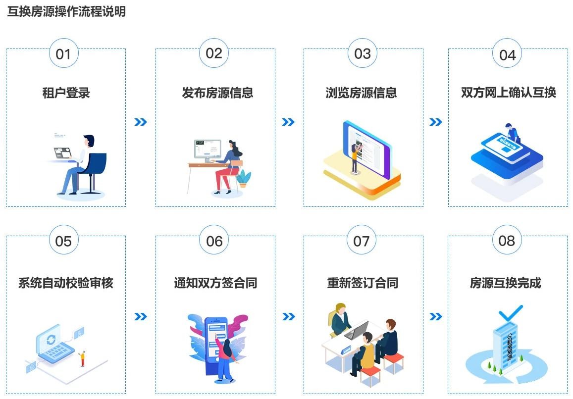 南宁公租房互换需要几个步骤