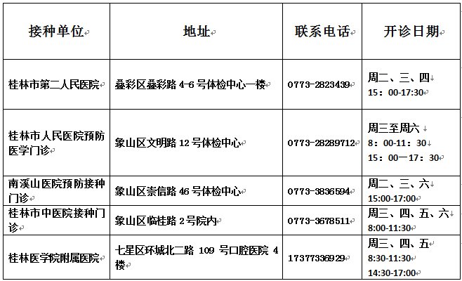 桂林新冠疫苗接种指南(对象 费用 接种点)