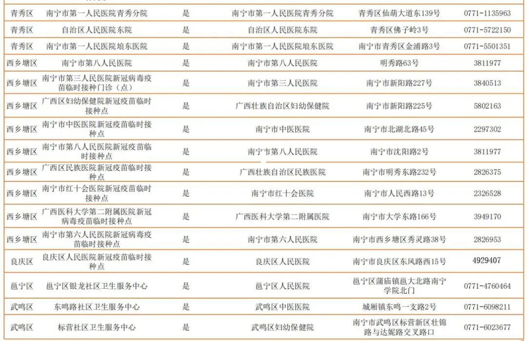 南宁新冠疫苗接种禁忌建议书开具网点
