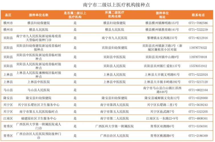 南宁新冠疫苗接种禁忌建议书开具网点