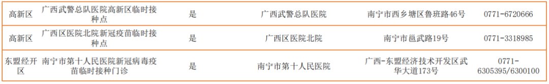 南宁新冠疫苗接种禁忌建议书开具网点