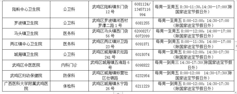 南宁武鸣新冠疫苗接种禁忌证明办理攻略（材料 地点 时间）