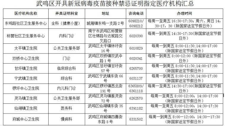 南宁武鸣新冠疫苗接种禁忌证明办理攻略（材料 地点 时间）