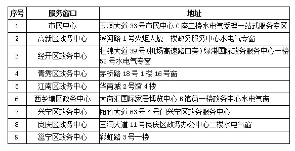 广西绿城水务股份有限公司主城区营业点对外服务时间调整