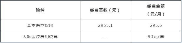 2020年大额医疗保险缴费将于1月31日截止