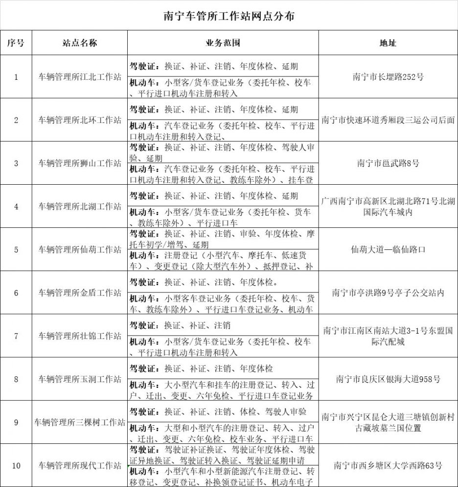 11月2日南宁补增12万小型新能源汽车新号牌