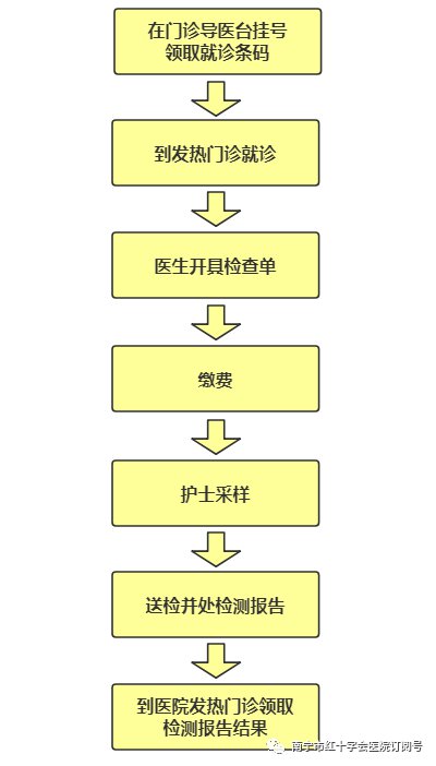 2020年南宁市红十字会医院核酸检测费用及流程