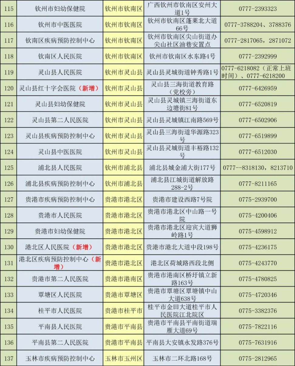 广西213家新冠病毒核酸检测医疗机构名单