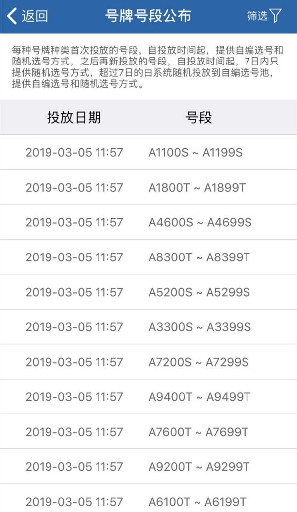 8月3日南宁补增4.8万个小型汽车新号牌