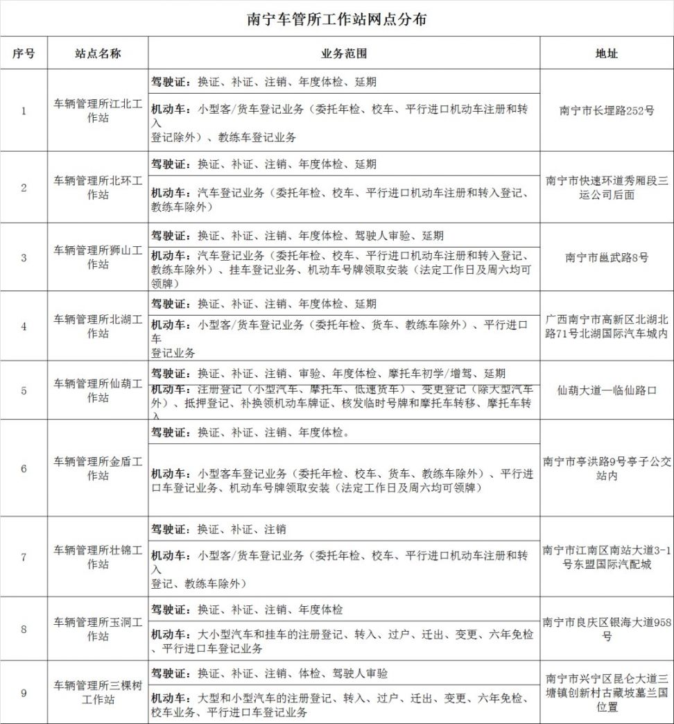 8月3日南宁补增4.8万个小型汽车新号牌