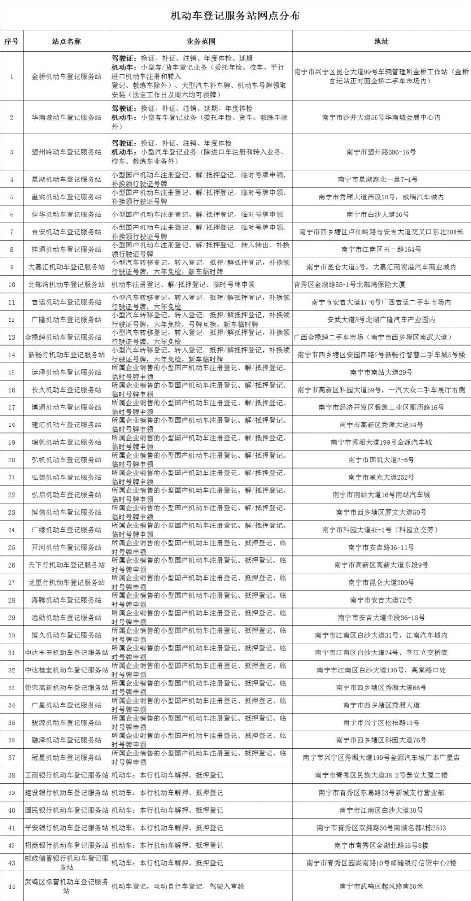 8月3日南宁补增4.8万个小型汽车新号牌