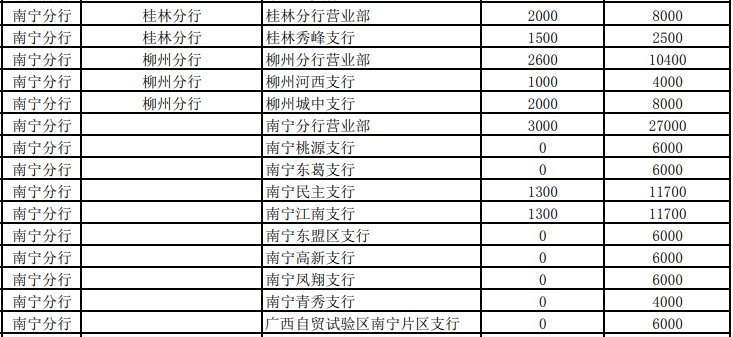 2021年广西牛年贺岁币预约兑换网点- 南宁本地宝
