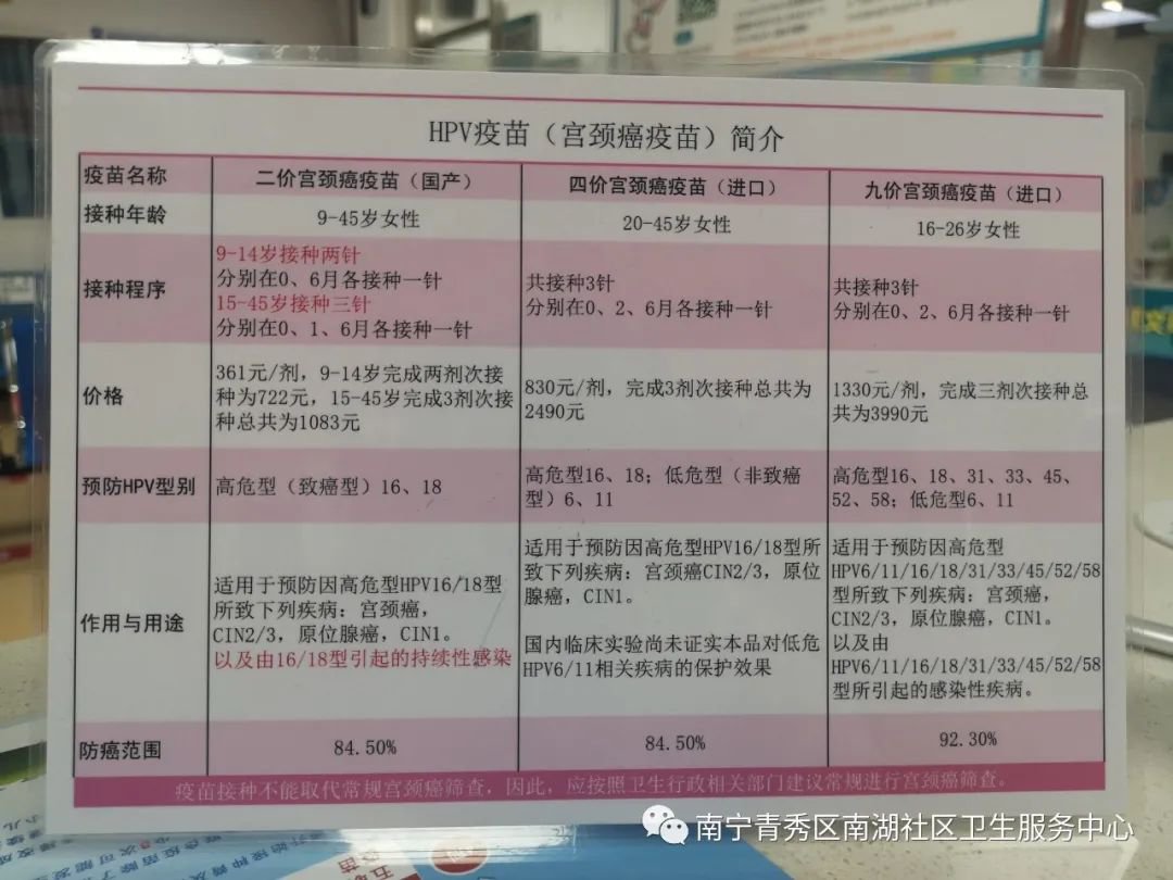 南宁南湖社区卫生服务中心国产二价宫颈癌疫苗充足