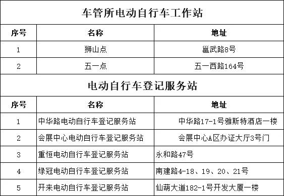 南宁仙葫电动自行车登记点撤销