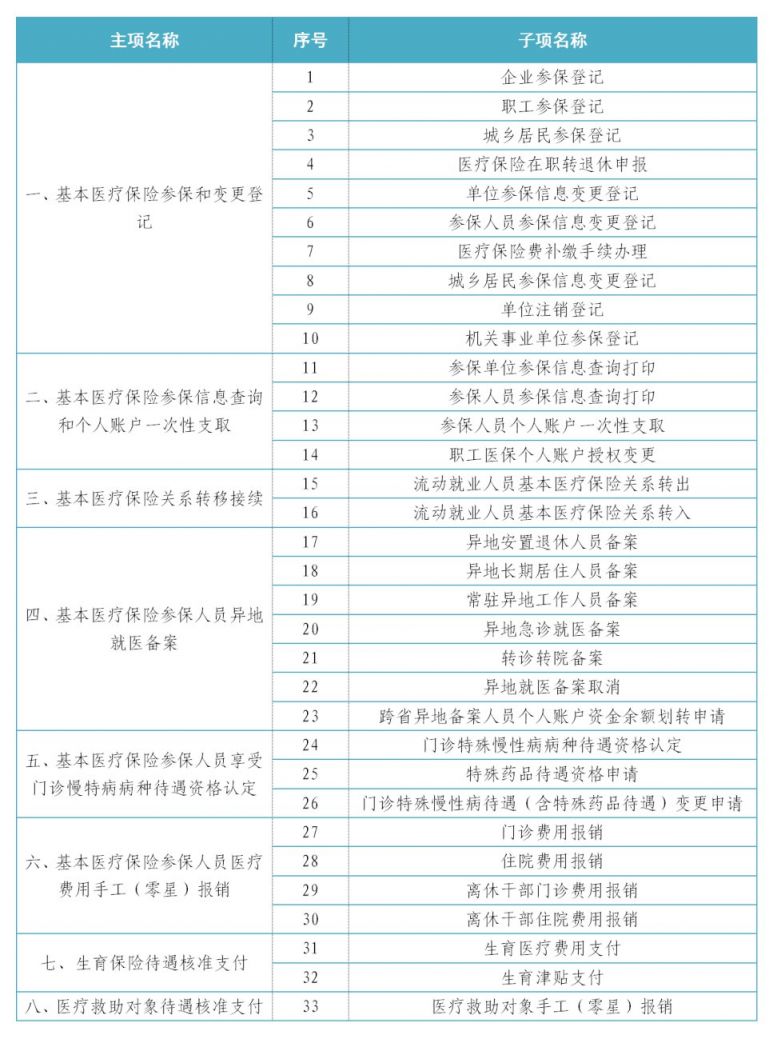 4月1日起南宁医保业务全面实施同城通办