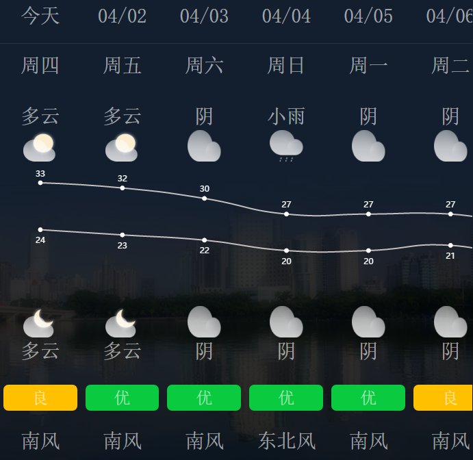 所以没有重庆沙坪坝区90天的天气预报