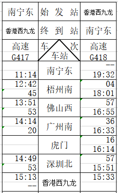 南宁东至香港西九龙动车运营时间