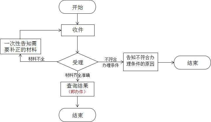 南平市社保卡应用状态查询方式一览（线上＋线下）