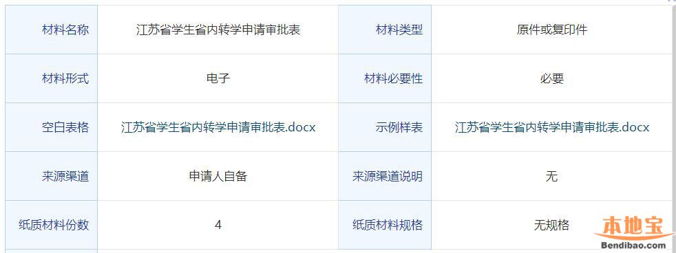 南通基础教育学籍管理办理材料