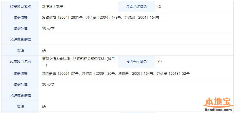 南通办理驾驶证收费标准是多少