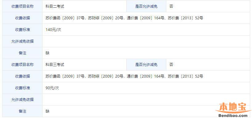 南通办理驾驶证收费标准是多少