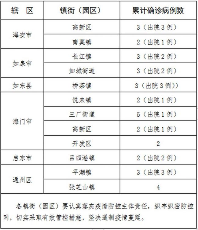 南通市通州区张芝山镇gdp_南通张芝山镇黄伯新(3)