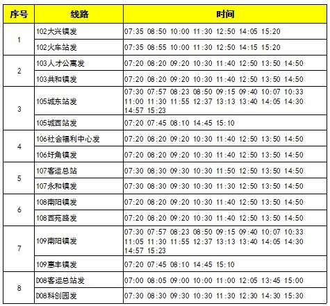 南通启东市第二批全市公交主要班线复班公告 南通本地宝