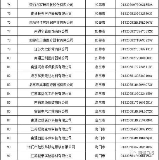 高,低不同疫情风险区及境外来南通隔离政策,国内隔离政策查询入口等