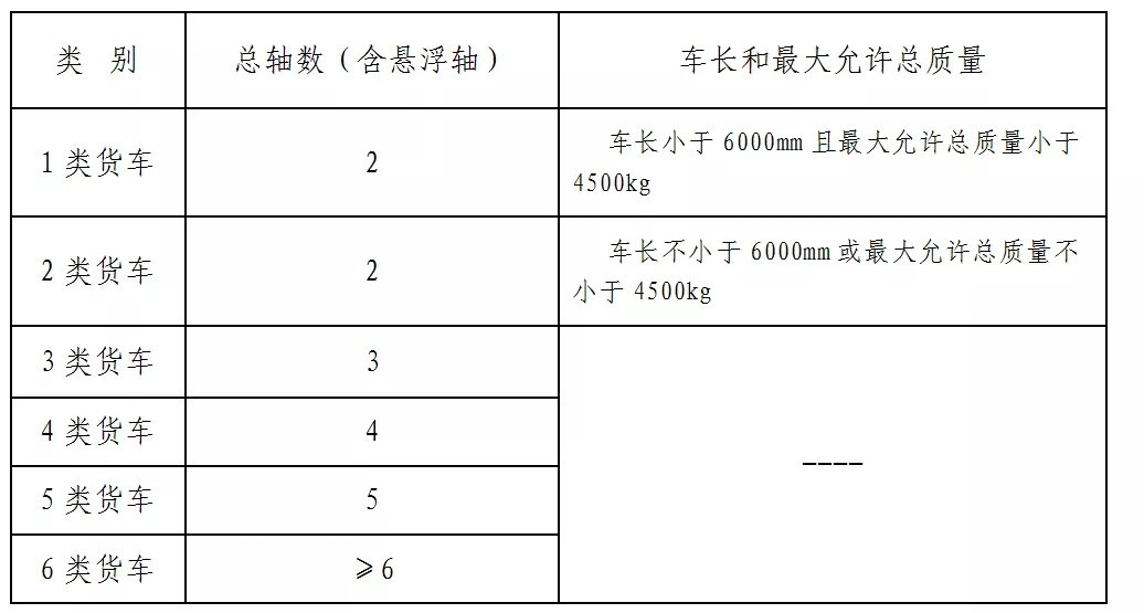 南通收费公路车型分类有哪些变化