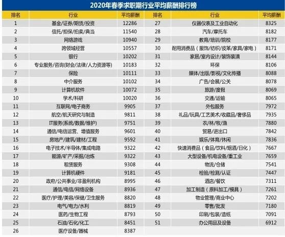 南通人均工资_南通赫比自离有工资吗