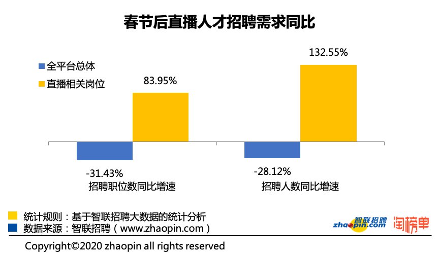 南通人均工资_南通赫比自离有工资吗(3)