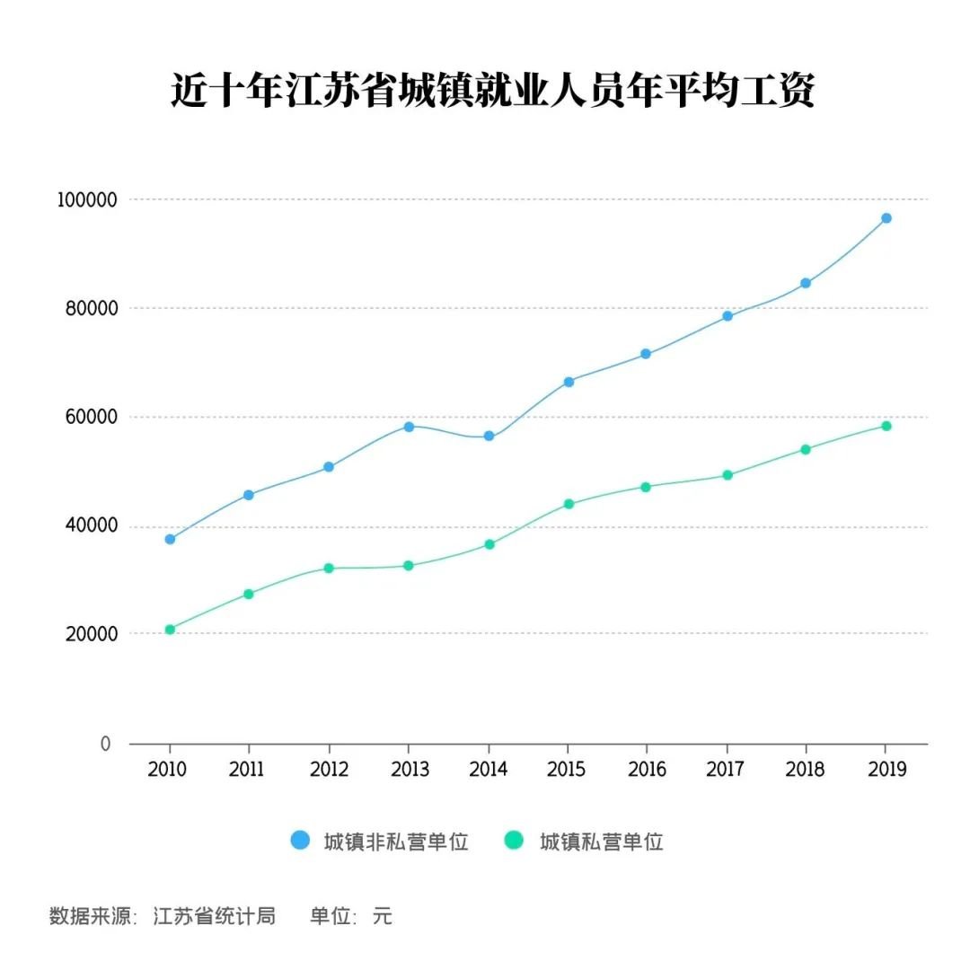 南通3020年人口_2020年南通地铁规划图(2)