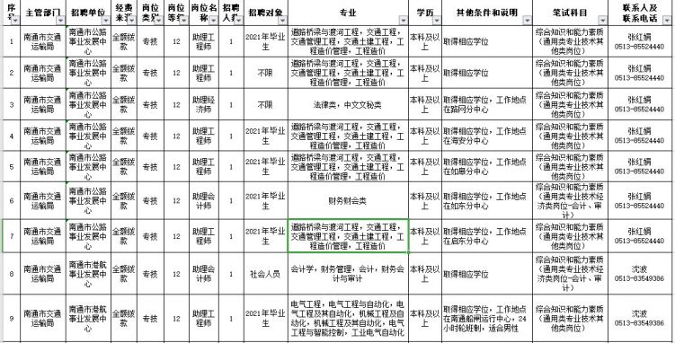 南通事业单位招聘_2017江苏省属事业单位统一招聘报名入口