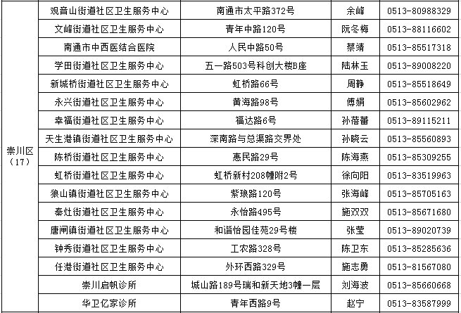 南通107家新冠疫苗接种地址及联系方式(最新)