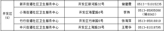 南通107家新冠疫苗接种地址及联系方式(最新)