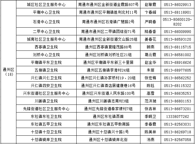 南通107家新冠疫苗接种地址及联系方式(最新)