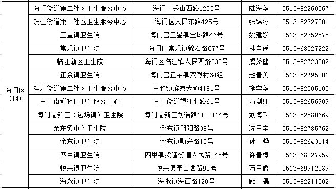 南通107家新冠疫苗接种地址及联系方式(最新)