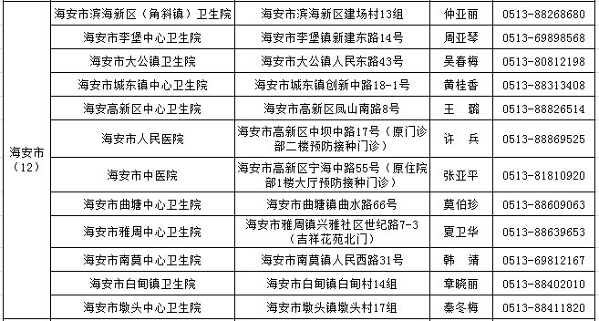 南通107家新冠疫苗接种地址及联系方式(最新)