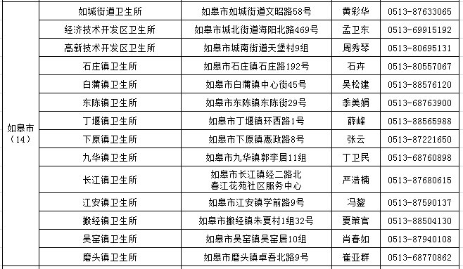 南通107家新冠疫苗接种地址及联系方式(最新)