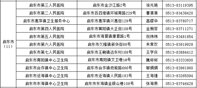 南通107家新冠疫苗接种地址及联系方式(最新)