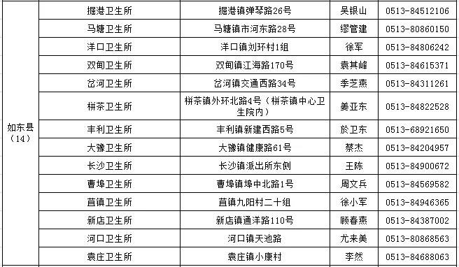 南通107家新冠疫苗接种地址及联系方式(最新)