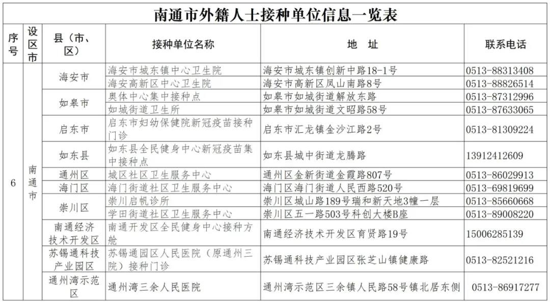 南通新冠疫苗接种地址及联系方式汇总(最新)