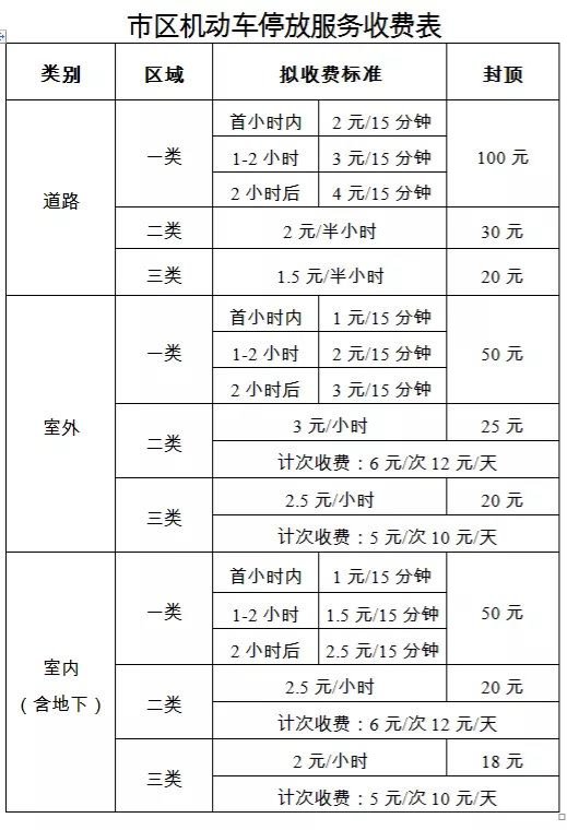 快交不起停车费了-惠小助(52huixz.com)