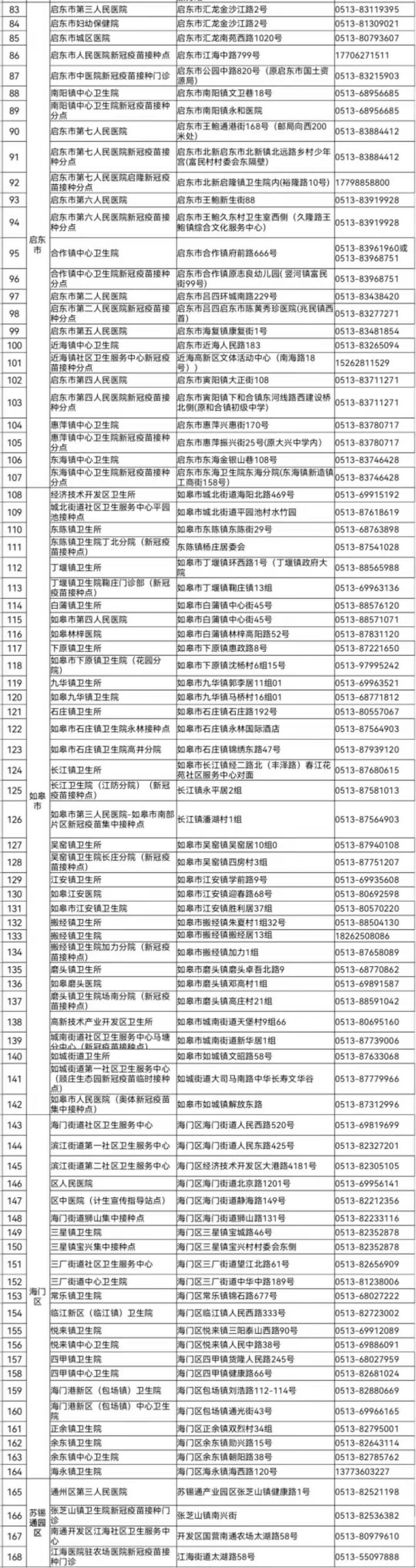 南通新冠疫苗接种地址及联系方式汇总(最新)