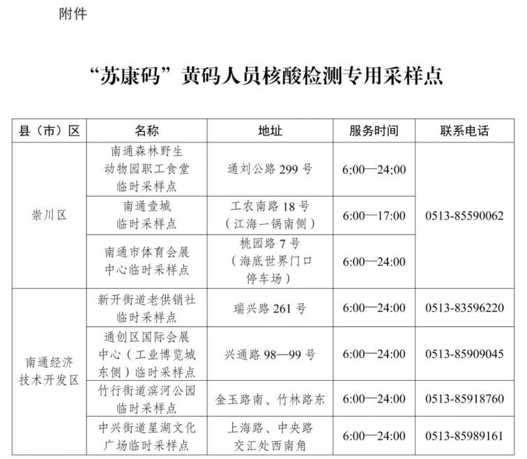 南通市疫情防控2022年第2号通告