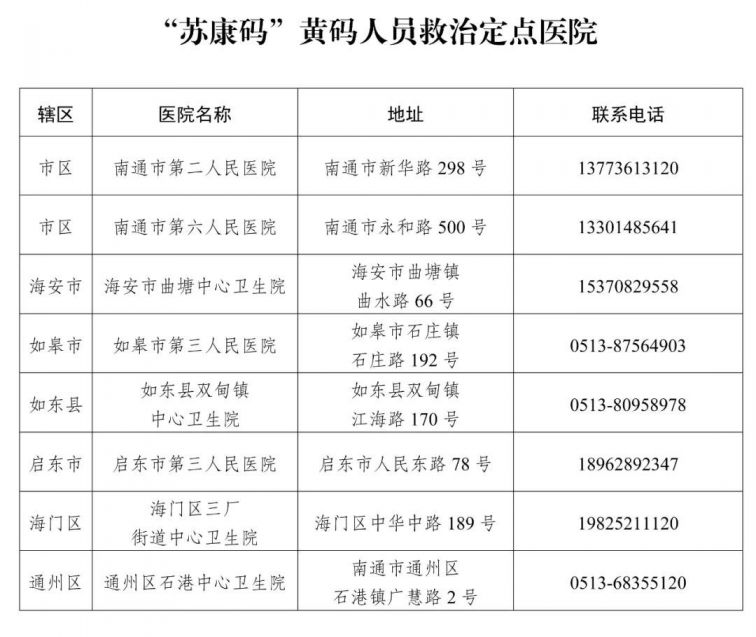 南通市疫情防控2022年第2号通告